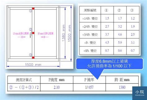 標準窗戶尺寸|窗戶標準尺寸的寬高大小通常是多少？